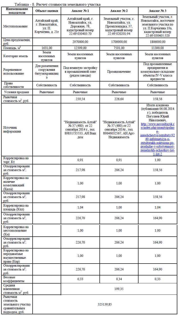 Снижение кадастровой стоимости объектов капитального строительства (зданий, помещений)в Барнауле